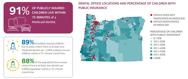 ​Oregon Action for Dental Health