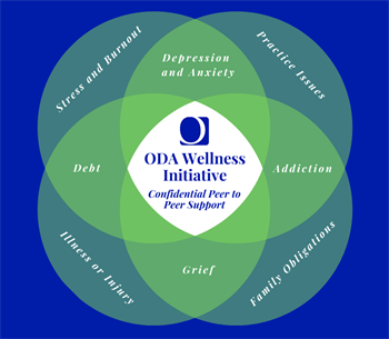 ODA Wellness Initiative